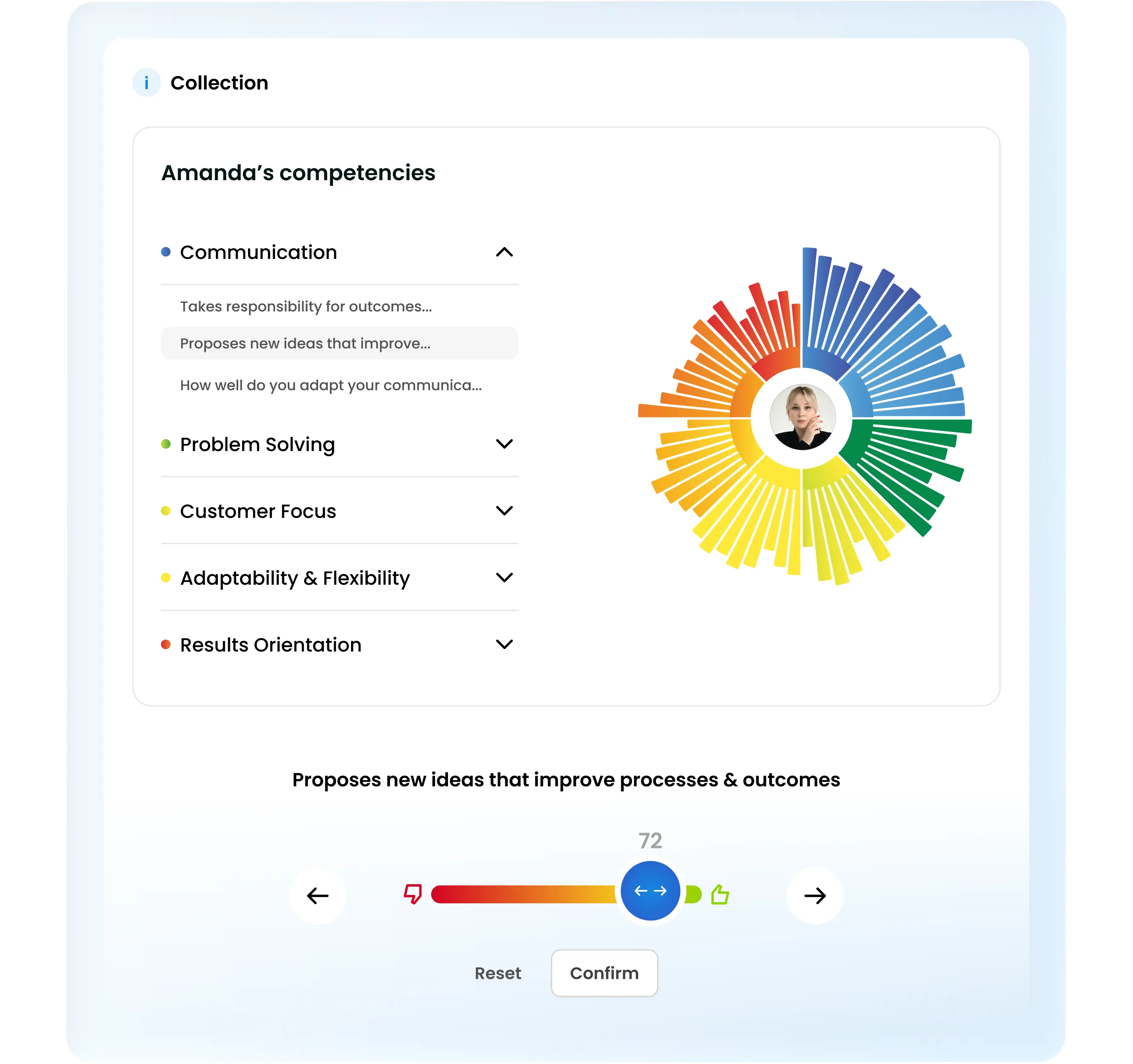 Digital performance review on a tablet showing Alessandro's competencies and a colorful graph.
