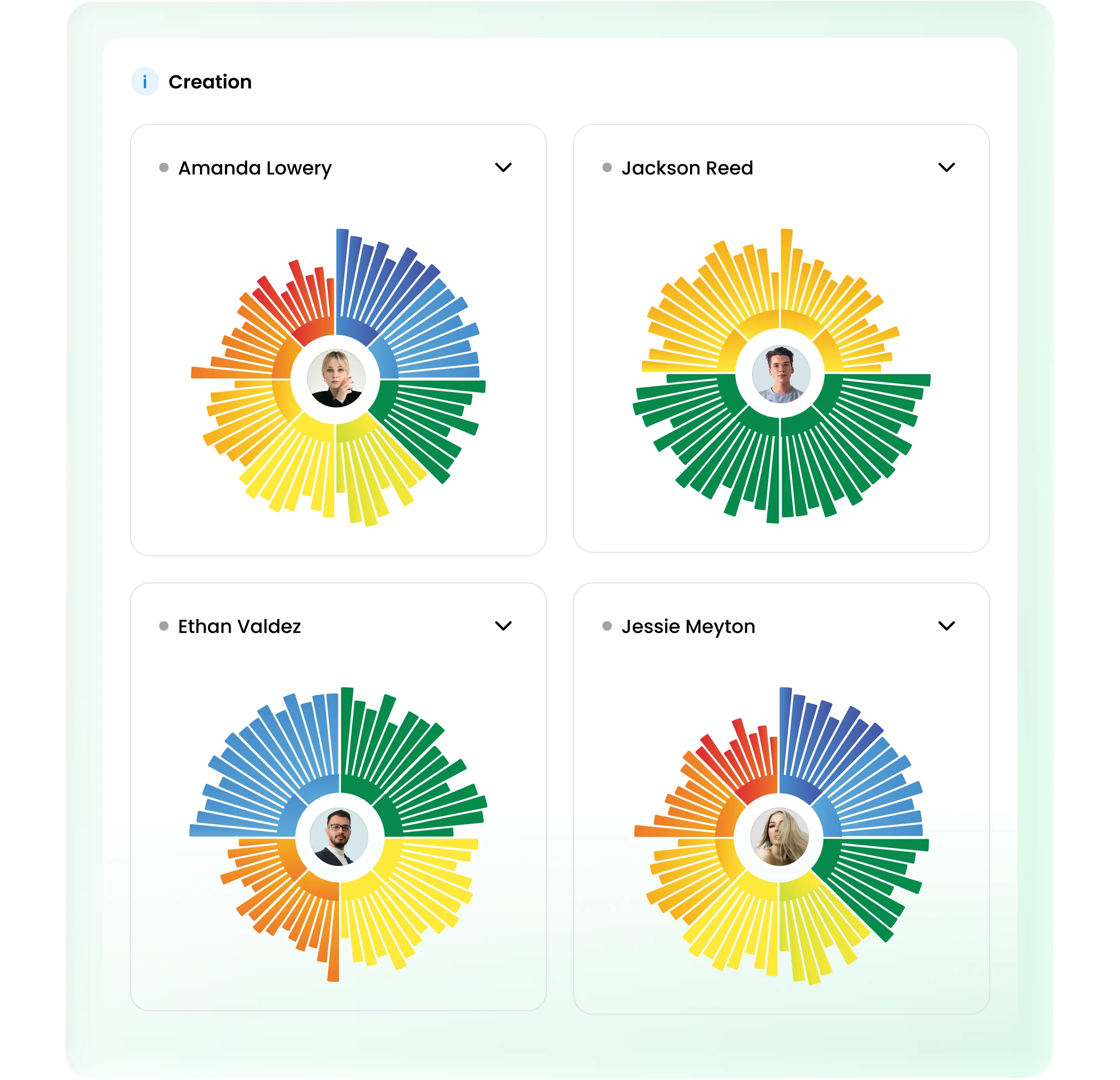Four circular data visualizations with profile pictures, showing colored quadrants and sunburst patterns.