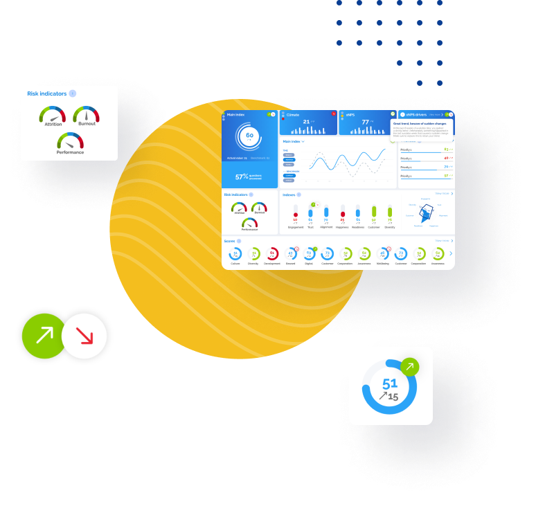 A digital dashboard displaying various charts, graphs, and data for performance analysis.