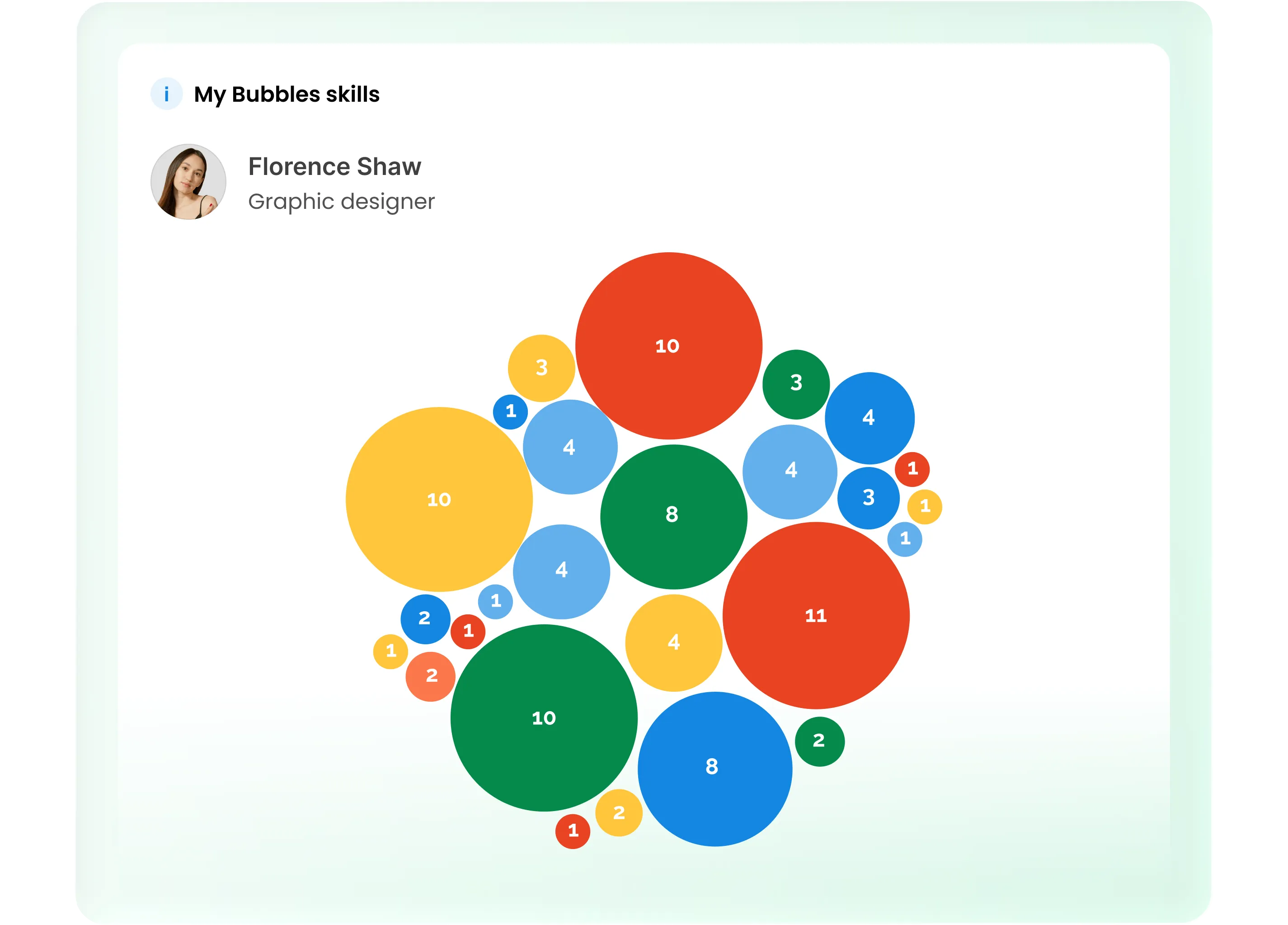 A bubble chart displaying a user's skills, with different sized colored bubbles containing numbers.