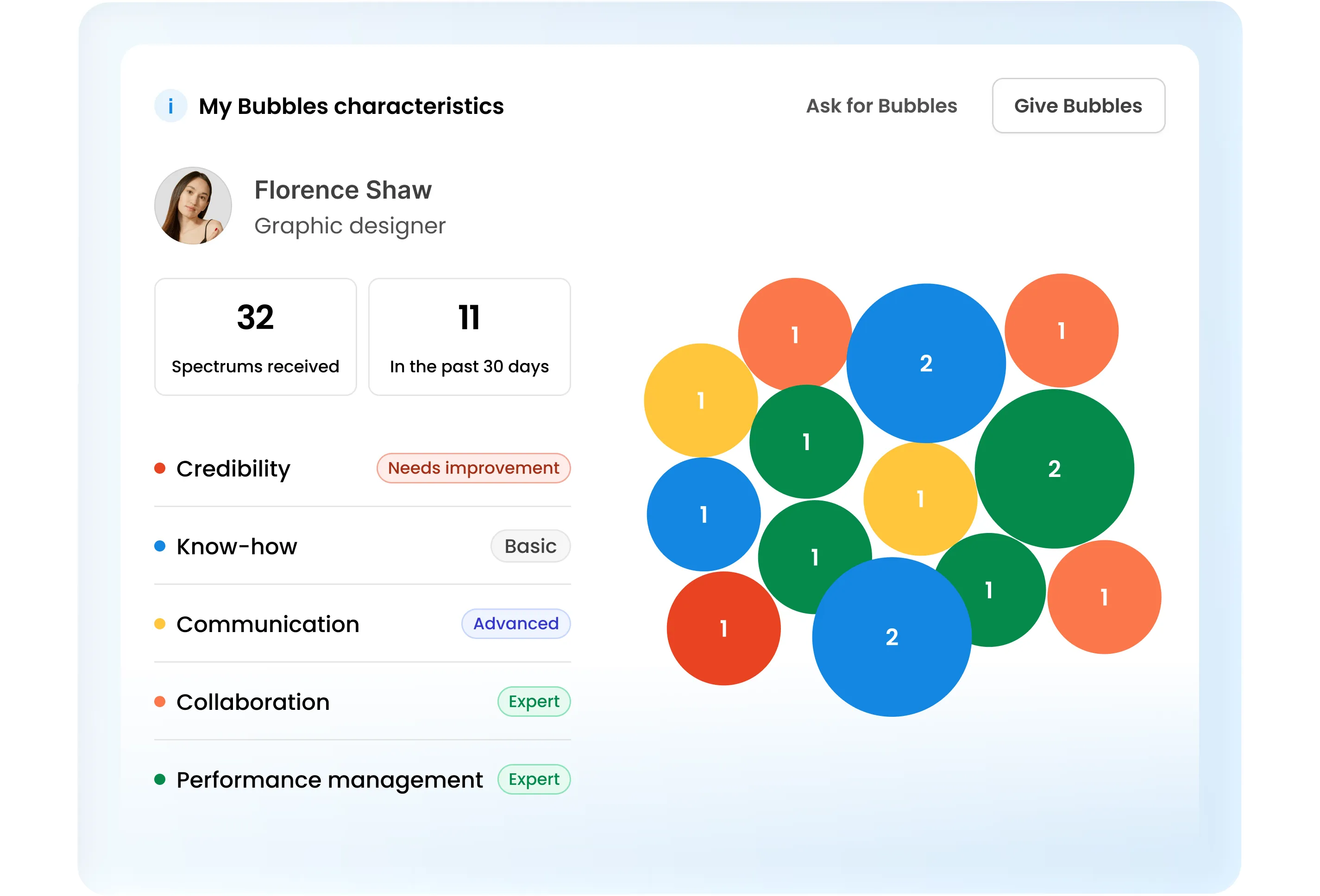 Digital dashboard showing a user's skills profile with colored bubble chart visualizations.