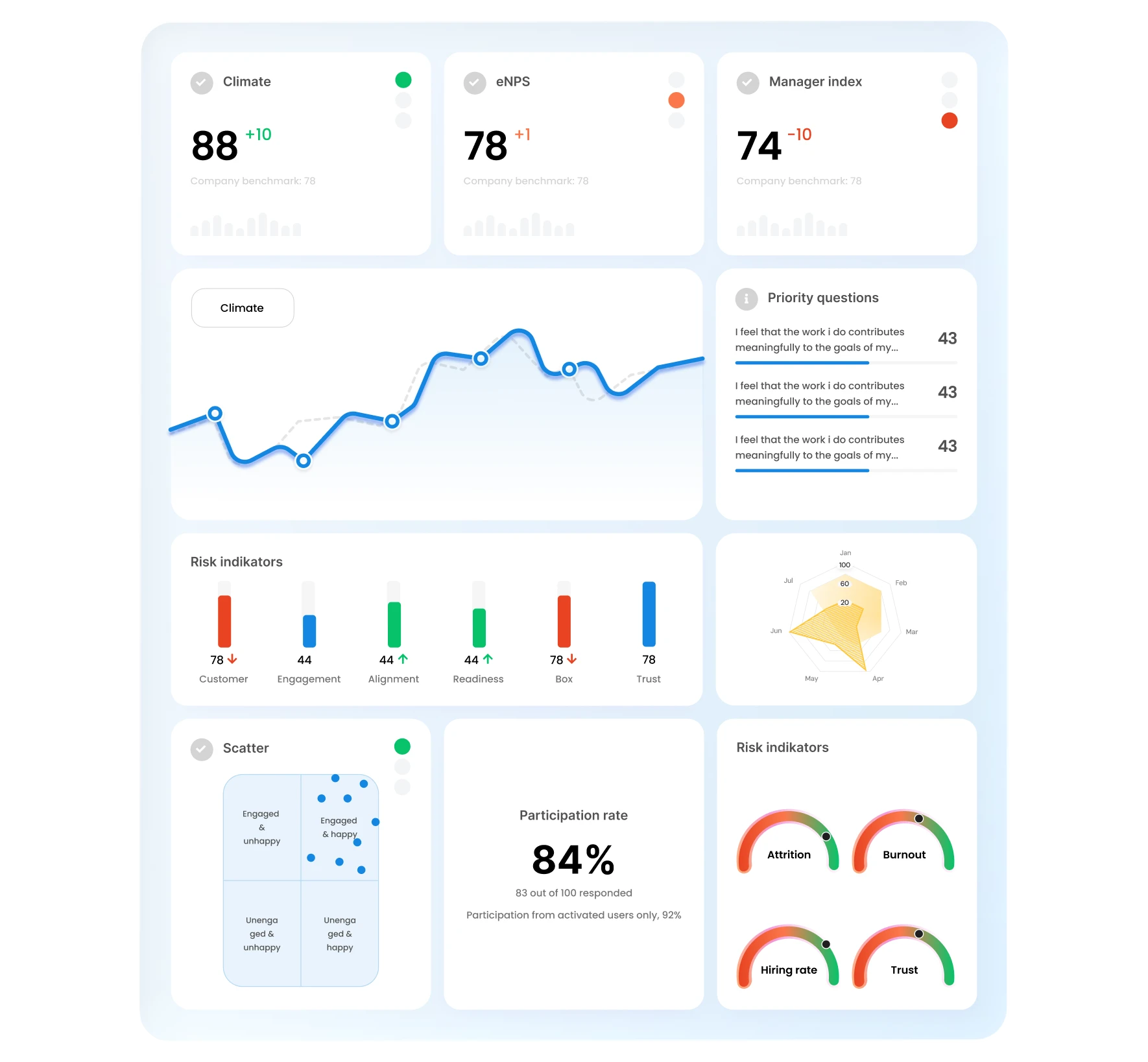 Digital tablet displaying a modern data dashboard with various charts, graphs, and metrics.