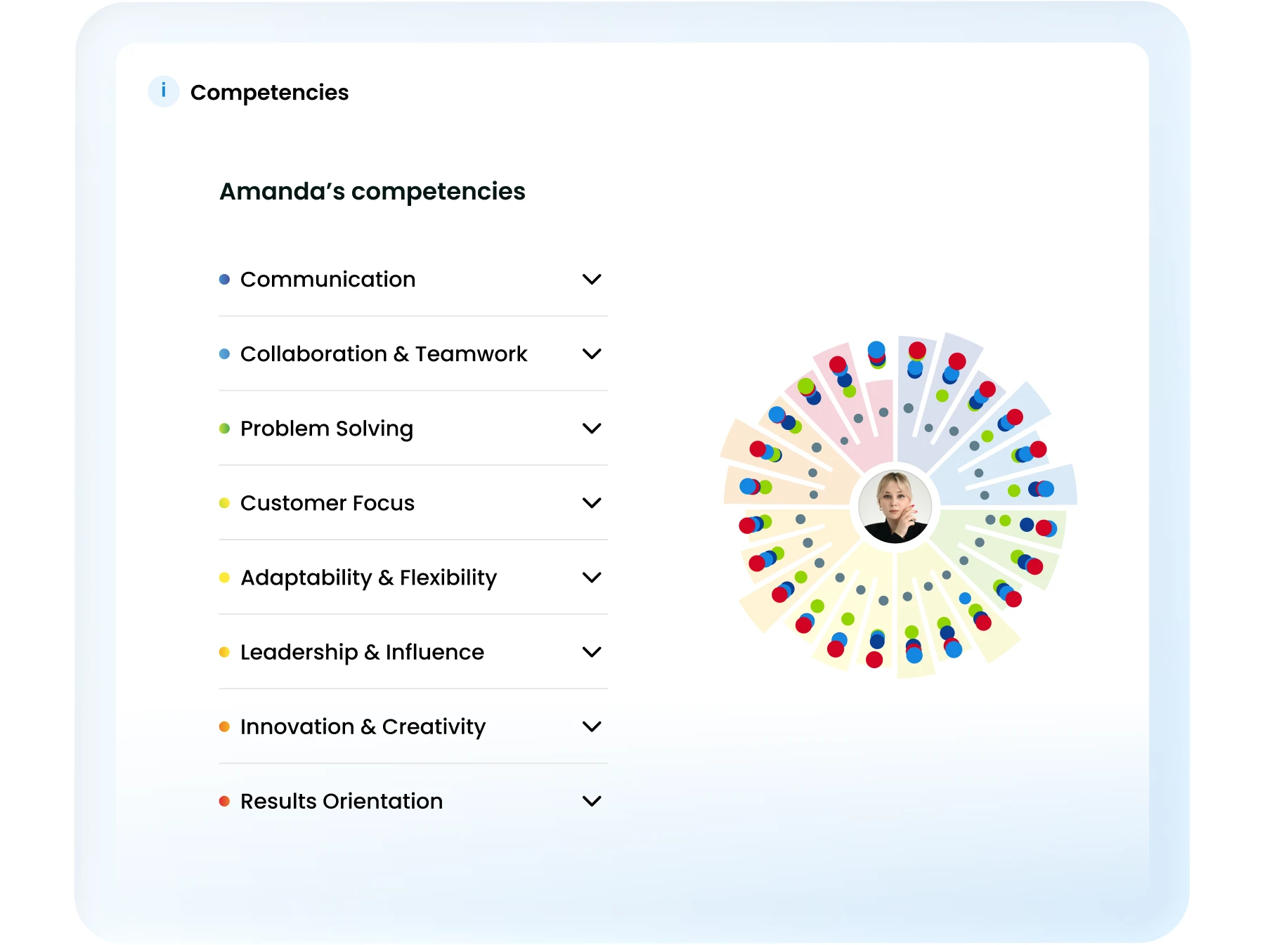 Digital display showing Armando's competencies list and a colorful circular skill profile with his photo.