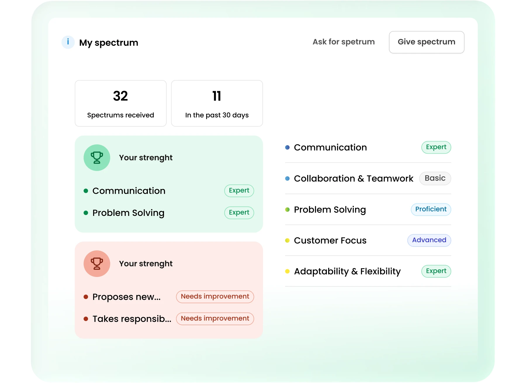 Digital dashboard displaying skill assessments and performance metrics with strengths and areas for improvement.