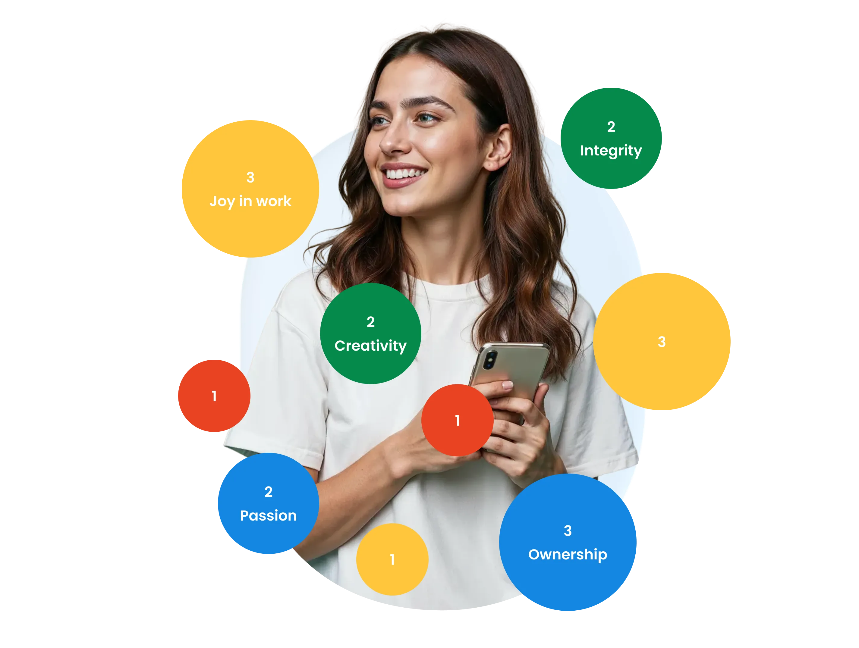 Smiling woman holding a smartphone, surrounded by labeled circles representing business values.