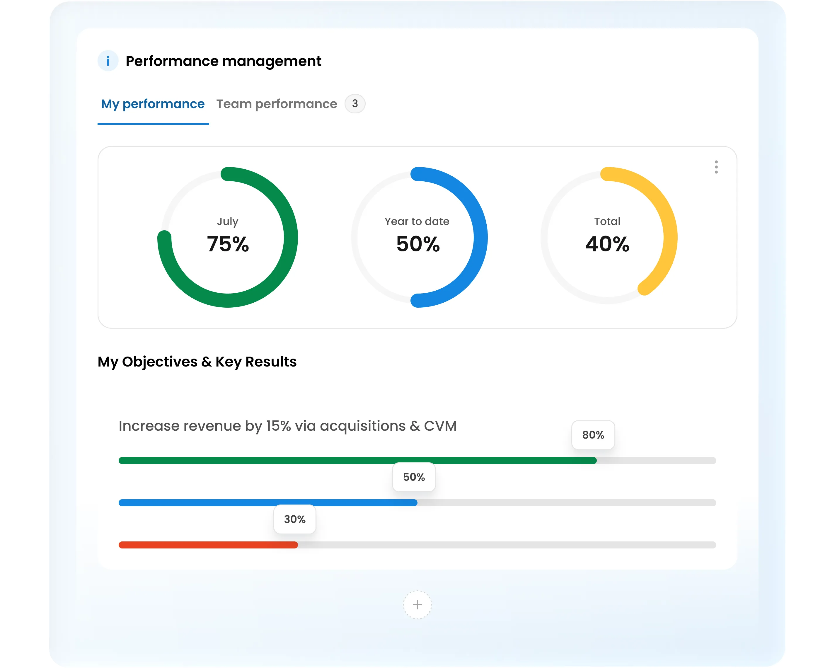 Performance management dashboard displaying progress for Q3, total score, and key objectives.