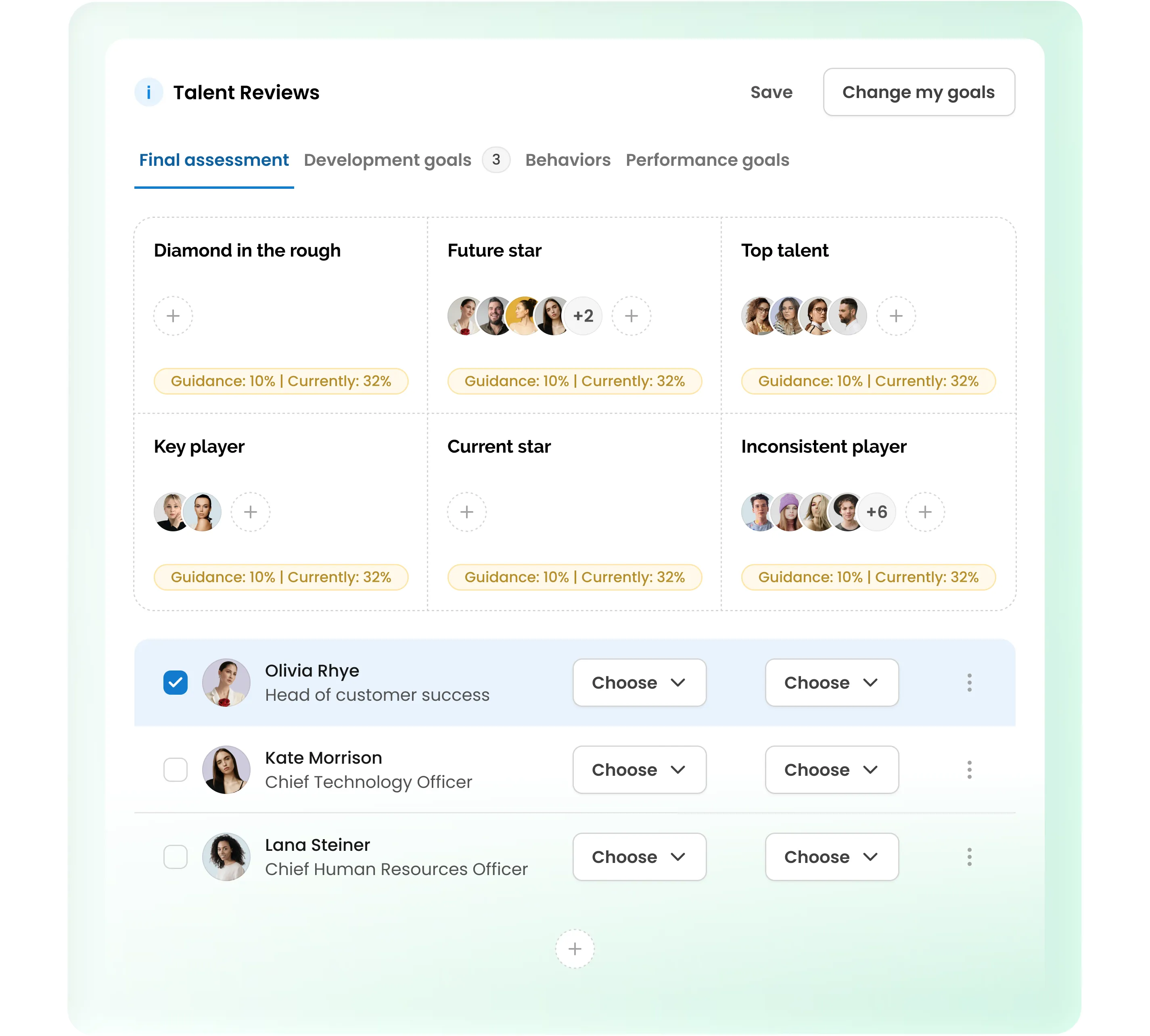 A digital dashboard showing team talent insights, performance metrics, and individual employee goals.