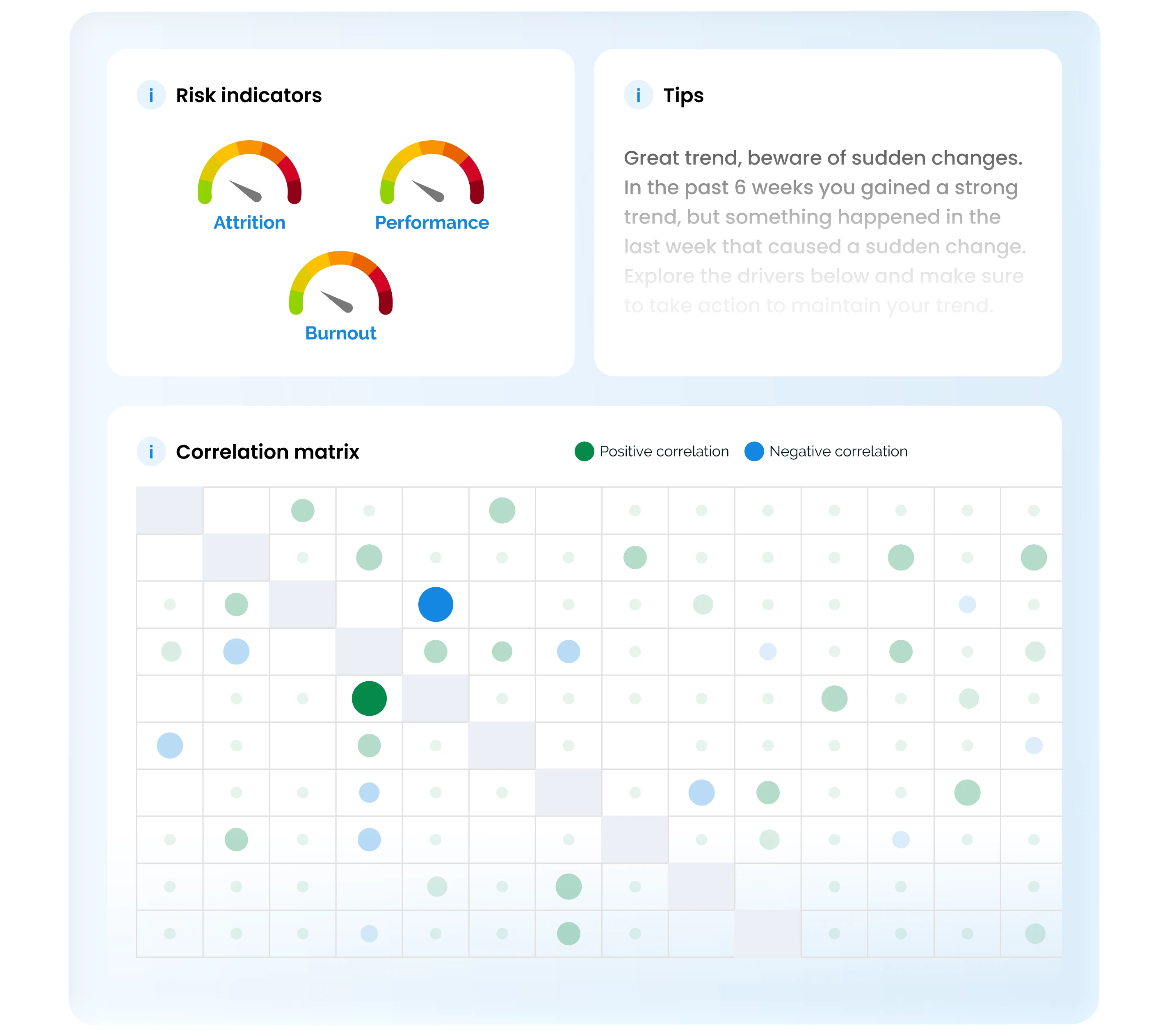 A dashboard displaying risk indicators, gauge charts, and an implementation insights correlation matrix.